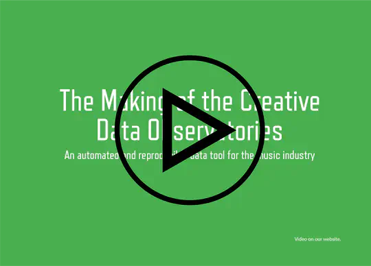 Smart Policy Documents