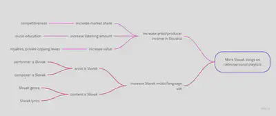 What should a good local content policy (radio quota, recommendation system, streaming quota) achieve?