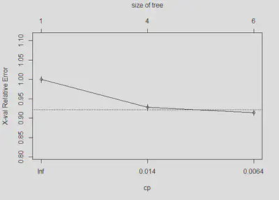 “Visualize cross-validation results”