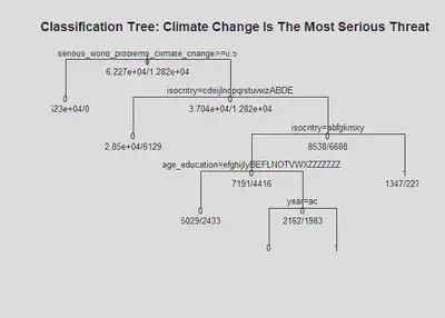 “predicting factor, truncated for printout”